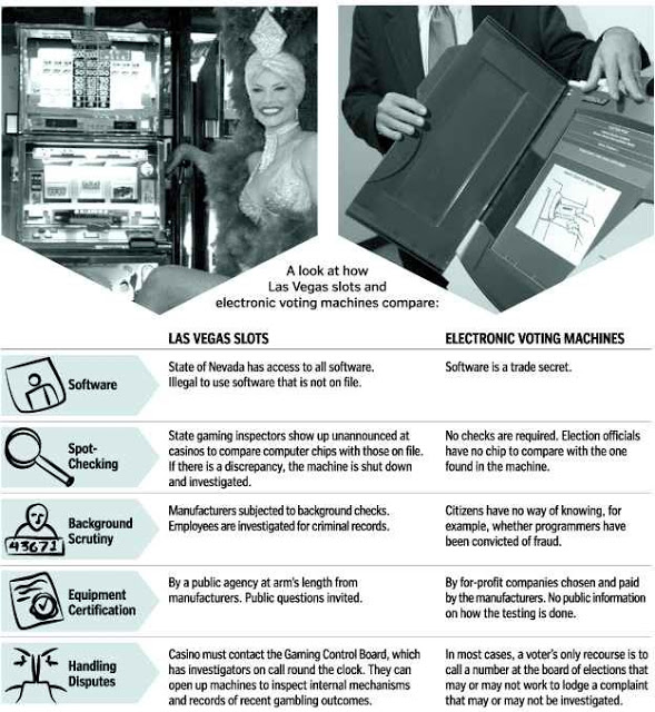 Voter Machines vs Vegas Slots.jpg