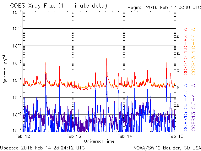 02-14-2016_M1.0_1926 UT_goes-xray-flux.gif