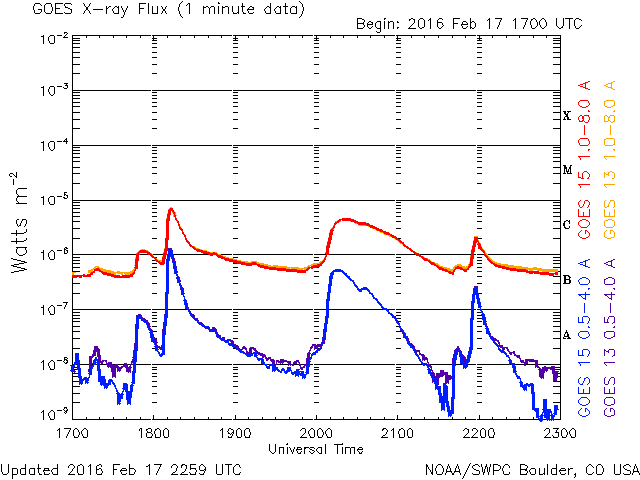 02-17-2016_C9.4 at 0501 UT_goes-xray-flux-6-hour.gif