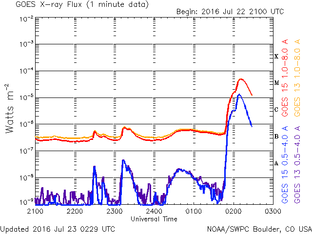07-23-2016_M5.0 Impulsive_0211 UT_goes-xray-flux-6-hour.gif