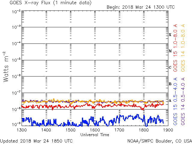 03-24-2018_spotless sun_solar minimum levels infrequently reading A0_goes-xray-flux-6-hour.gif